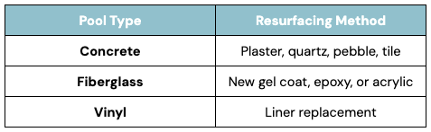 Finish options for resurfacing a pool table